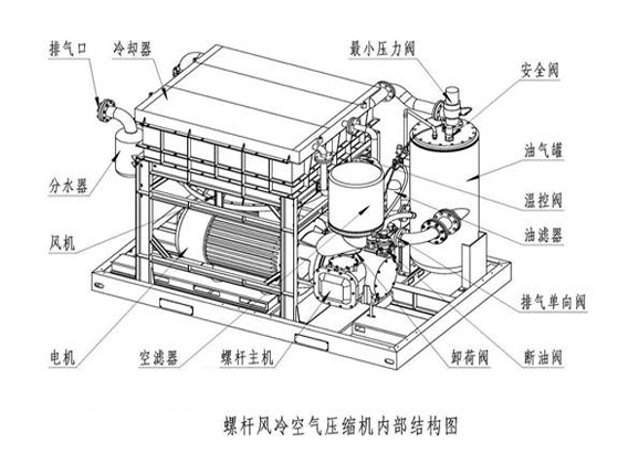 設(shè)計集成安裝系統(tǒng)